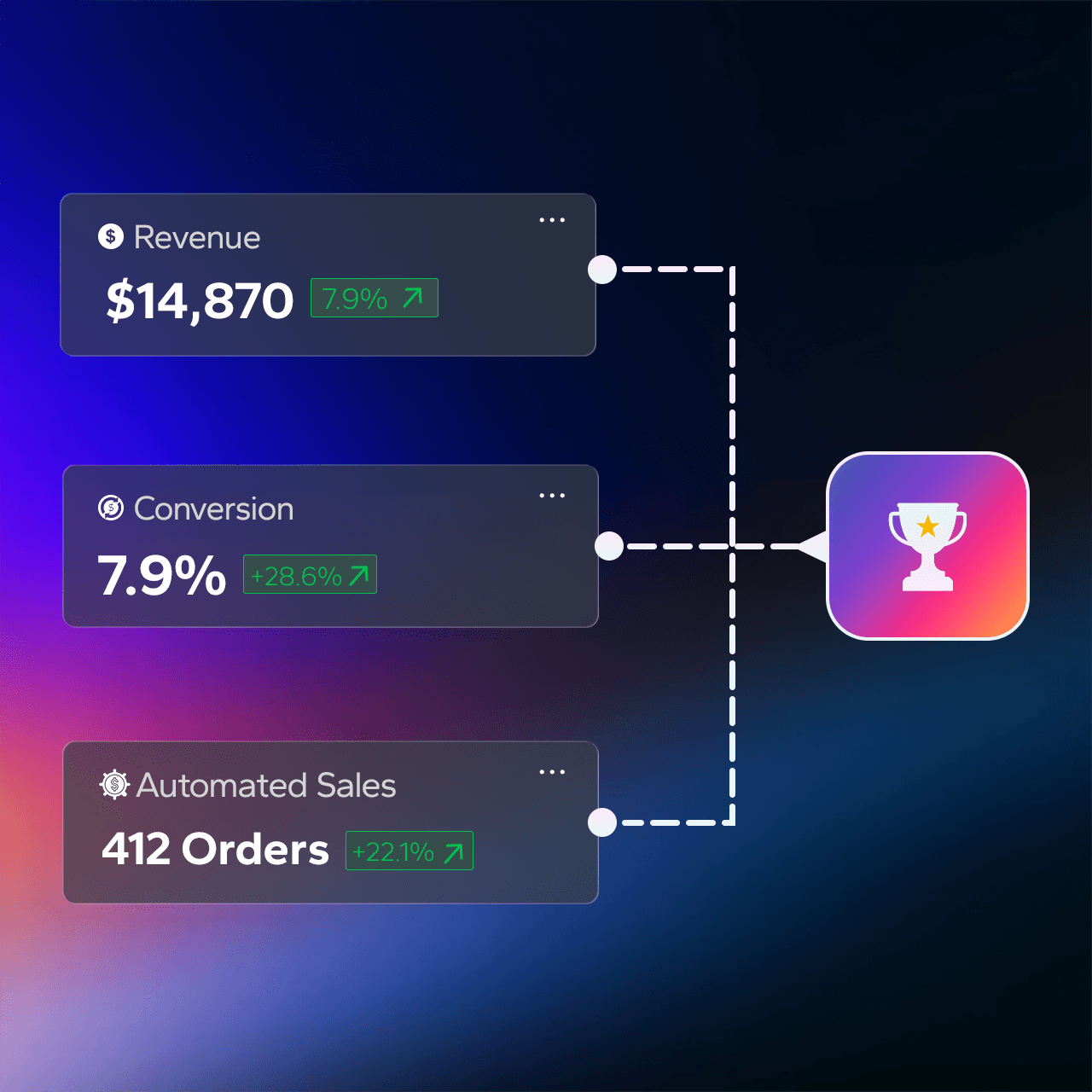 Monetization Mastery